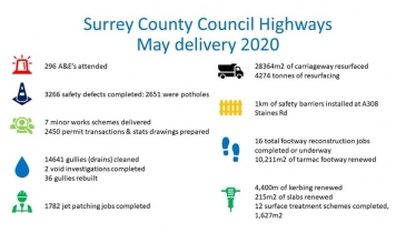 highways May